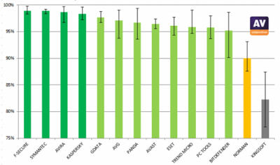 2010-12-20-antiviruses-1.png