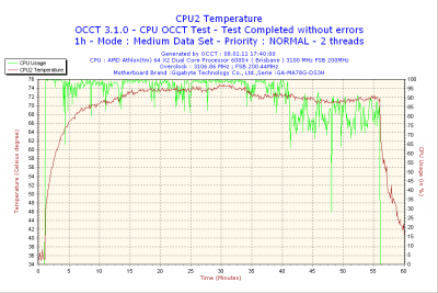 2011-01-08-17h40-CPU2.png