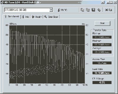 HDTune_Benchmark_ST380013AS.jpeg