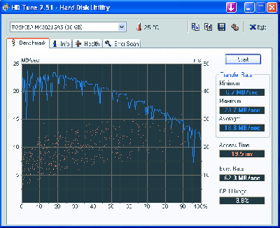 HDTune_Benchmark_TOSHIBA MK3021GAS_30C.png