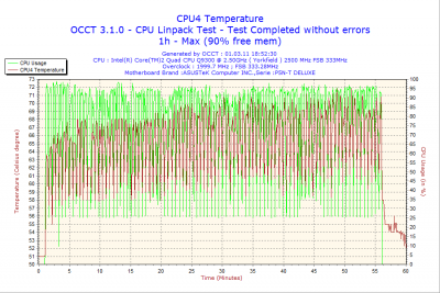 2011-03-01-18h52-CPU4.png