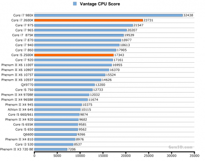 7.2600vs2500.png