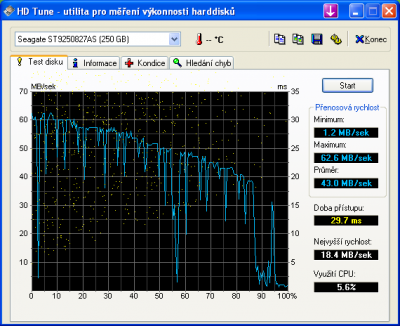 HDTune_Test_disku_Seagate_ST9250827AS.png