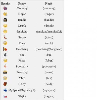 Skype emotinky.JPG