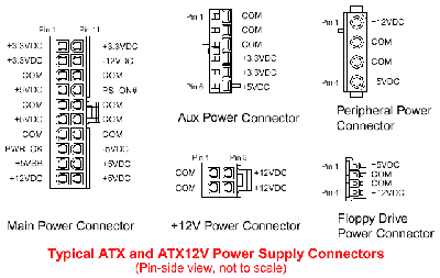 pc_atx_power_conectors.gif