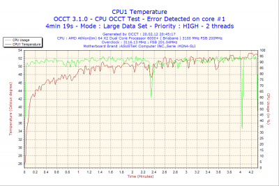 2012-02-20-20h45-CPU1.png