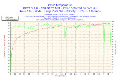 2012-02-20-20h45-CPU2.png