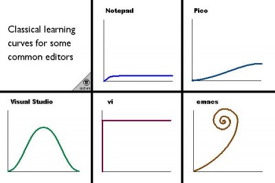 learning_editors.jpg