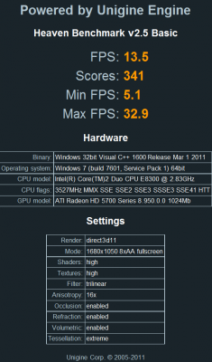 Unigine 'Heaven' Dx11 HD 5750 OC 913MHz Hight.PNG