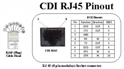 cdi-rj45-pinout.jpg