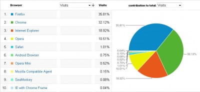 browser_stats.jpg