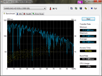 HDTune_Benchmark_SAMSUNG_HD103SJ.png