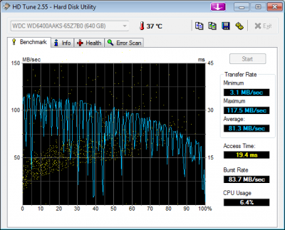 HDTune_Benchmark_WDC_WD6400AAKS-65Z7B0.png