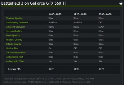 BF3 on GTX 560 Ti.jpg