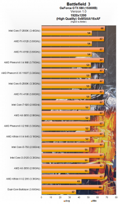 CPU BF3.png
