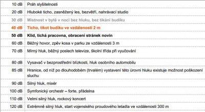 Hluk.JPG
