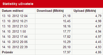 UPC_statistiky.png