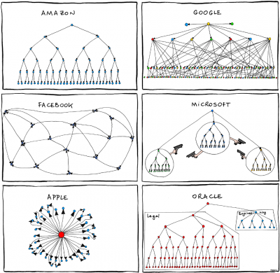 organizational_charts.png