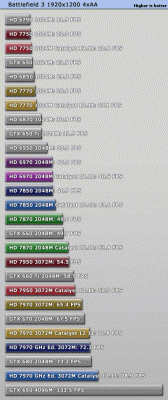 hd7970_12.11_battlefield.gif