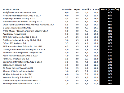 av-test-fall-2012-m.png