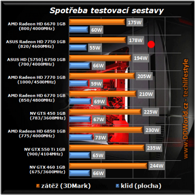 Spotreba.png