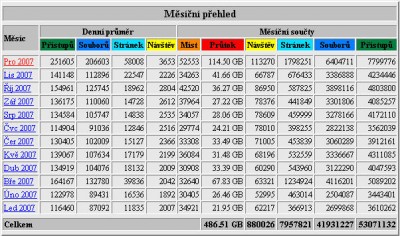 Kopie - PC-HELP_navstevnost_r2007.jpg