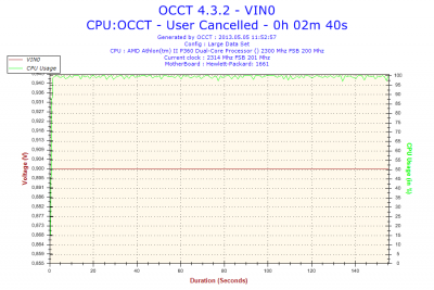 2013-05-05-11h52-Voltage-VIN0.png