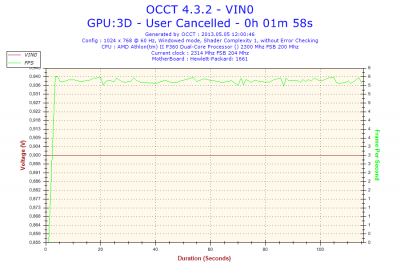 2013-05-05-12h00-Voltage-VIN0.png