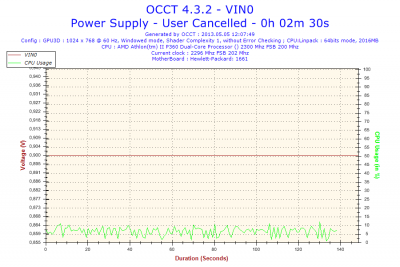 2013-05-05-12h07-Voltage-VIN0.png