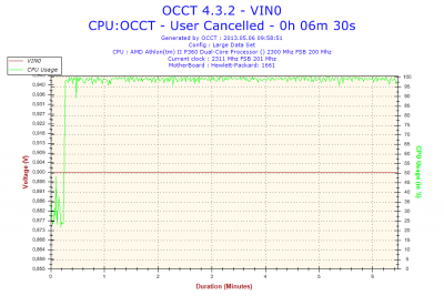 2013-05-06-09h58-Voltage-VIN0.png