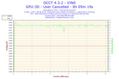 2013-05-06-10h06-Voltage-VIN0.png