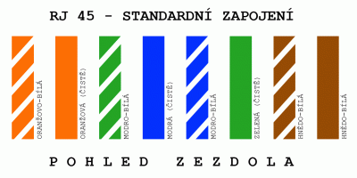 RJ45_standardni_zapojeni.gif
