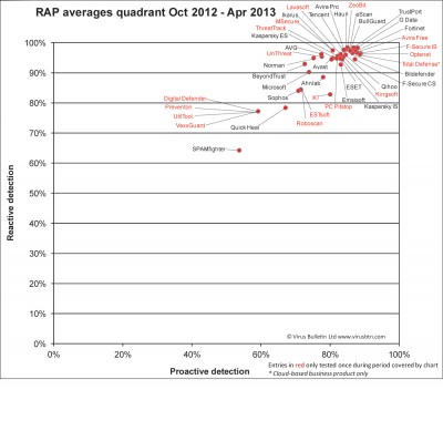 RAP-quadrant-Oct12-Apr13-12.jpg