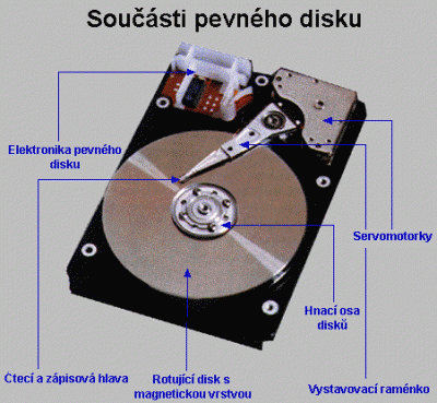 HDD.gif