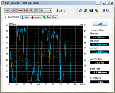 HDTune_Benchmark_WDC_WD5000AAKS-60A7B2.png