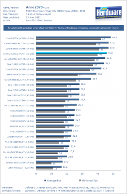 Xeon-E3-1230-v2-Anno-2070.png