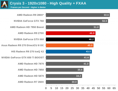 GTX760_R9270X.png