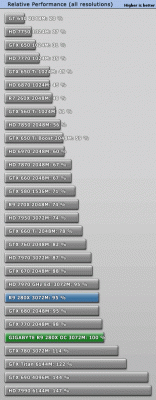 perfrel.gif