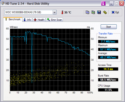HDTune_Benchmark_WDC_WD800BB-00DKA0.png