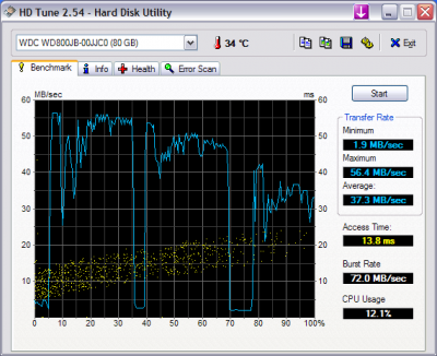 HDTune_Benchmark_WDC_WD800JB-00JJC0.png