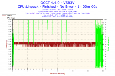 2014-01-05-17h57-Voltage-VSB3V.png