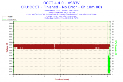 2014-01-09-07h25-Voltage-VSB3V.png