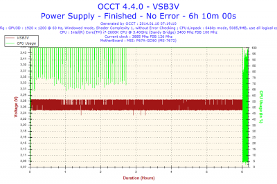 2014-01-10-07h19-Voltage-VSB3V.png