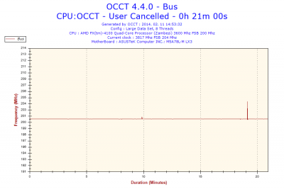 2014-02-11-14h53-Frequency-Bus.png
