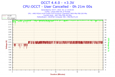 2014-02-11-14h53-Voltage-+3.3V.png