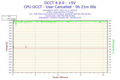 2014-02-11-14h53-Voltage-+5V.png