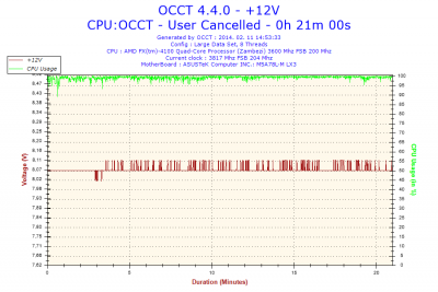 2014-02-11-14h53-Voltage-+12V.png