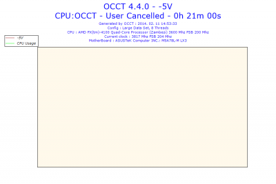 2014-02-11-14h53-Voltage--5V.png