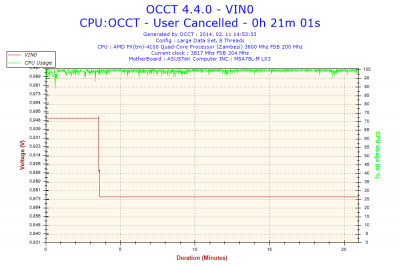 2014-02-11-14h53-Voltage-VIN0.png