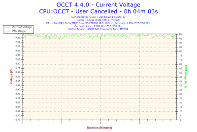 2014-02-11-19h25-Voltage-Current Voltage.png